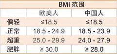 山东茄子黄色视频下载茄子污片APP安卓下载-身体的BMI值是什么？它和身高体重有什么关系？